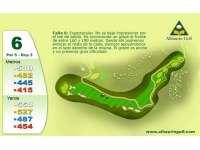 Hole Map